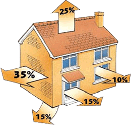Graphic demonstrating air leakage from a typical British home